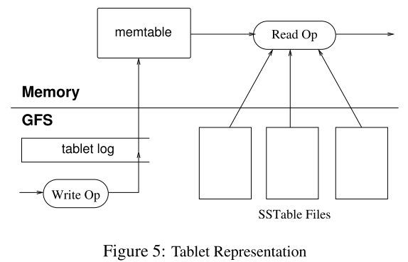 Tablet Operation